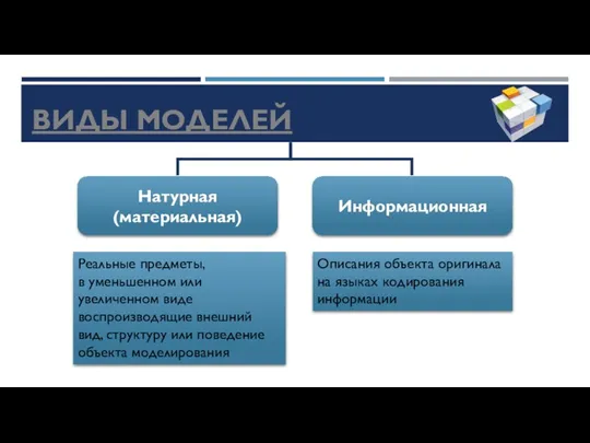 ВИДЫ МОДЕЛЕЙ Натурная (материальная) Информационная Описания объекта оригинала на языках