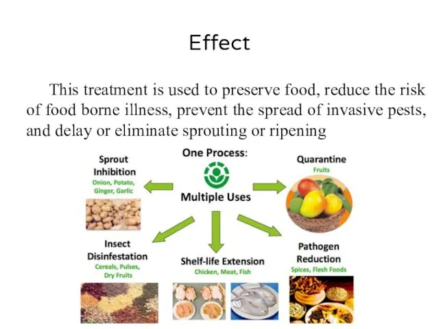 Effect This treatment is used to preserve food, reduce the