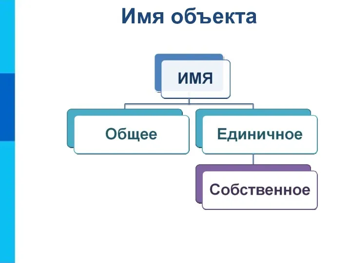 Имя объекта