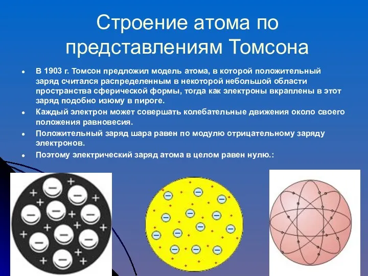 Строение атома по представлениям Томсона В 1903 г. Томсон предложил
