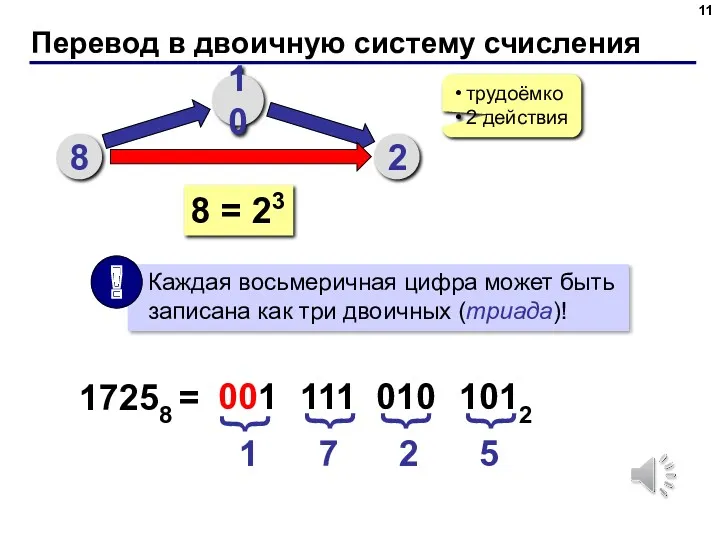 Перевод в двоичную систему счисления 8 10 2 трудоёмко 2 действия 8 =