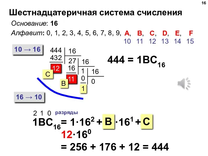 11 Шестнадцатеричная система счисления Основание: 16 Алфавит: 0, 1, 2, 3, 4, 5,