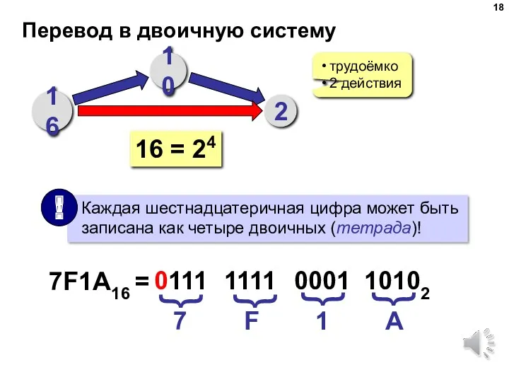 Перевод в двоичную систему 16 10 2 трудоёмко 2 действия 16 = 24