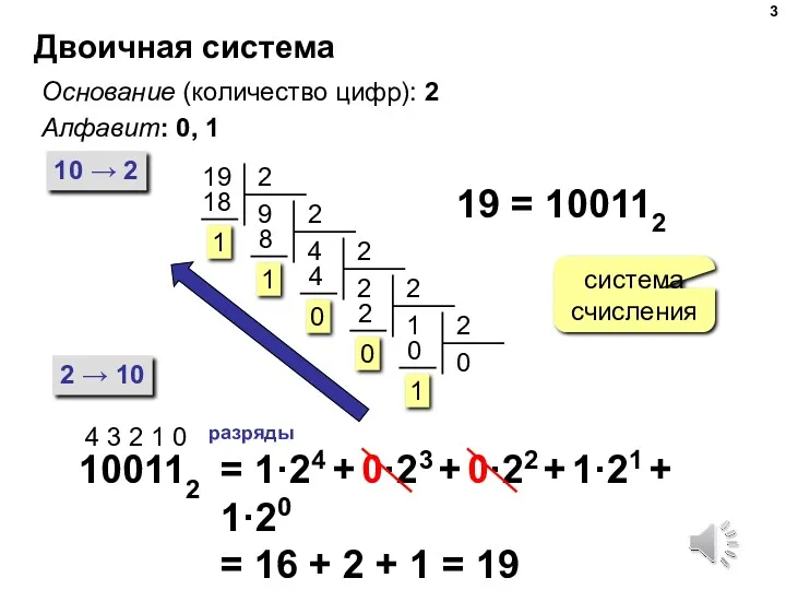 Двоичная система Основание (количество цифр): 2 Алфавит: 0, 1 10 → 2 2