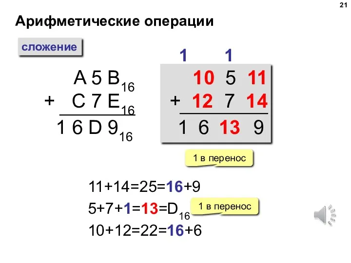 Арифметические операции сложение A 5 B16 + C 7 E16 1 1 6