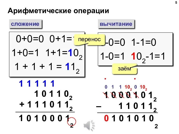Арифметические операции сложение вычитание 0+0=0 0+1=1 1+0=1 1+1=102 1 + 1 + 1