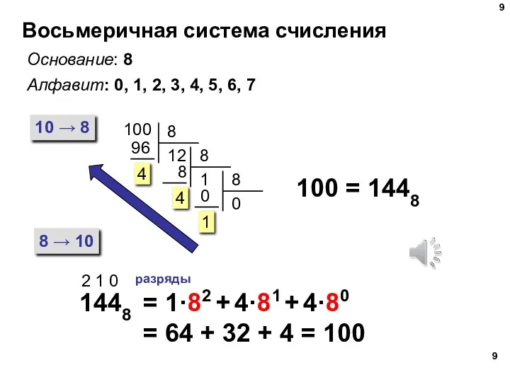 Восьмеричная система счисления Основание: 8 Алфавит: 0, 1, 2, 3, 4, 5, 6,