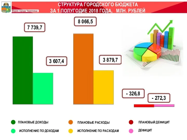 СТРУКТУРА ГОРОДСКОГО БЮДЖЕТА ЗА 1 ПОЛУГОДИЕ 2018 ГОДА, МЛН. РУБЛЕЙ