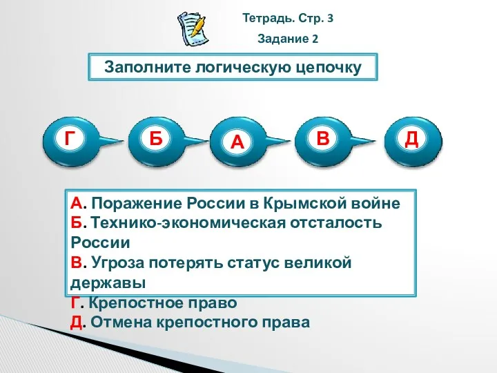 Заполните логическую цепочку А. Поражение России в Крымской войне Б.