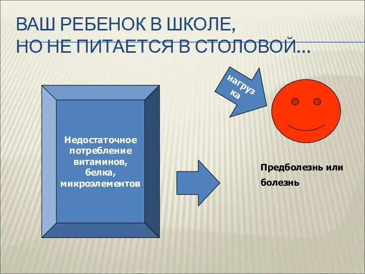 Недостаточное потребление витаминов, белка, микроэлементов Предболезнь или болезнь нагрузка ВАШ