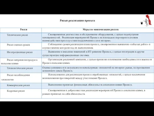 Риски реализации проекта