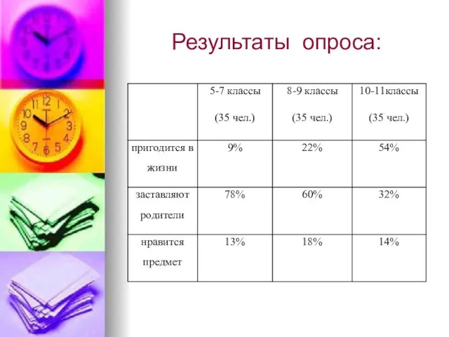 Результаты опроса: