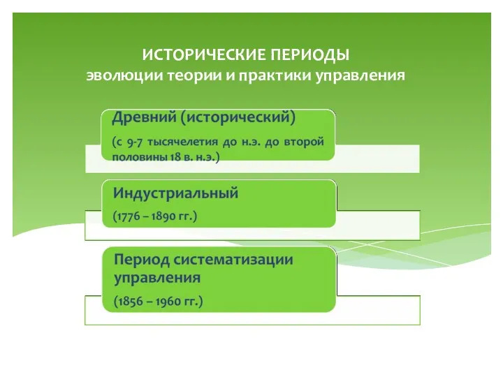 ИСТОРИЧЕСКИЕ ПЕРИОДЫ эволюции теории и практики управления