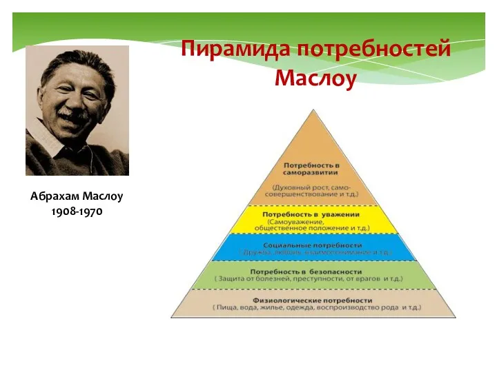 Пирамида потребностей Маслоу Абрахам Маслоу 1908-1970