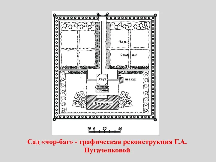 Сад «чор-баг» - графическая реконструкция Г.А. Пугаченковой