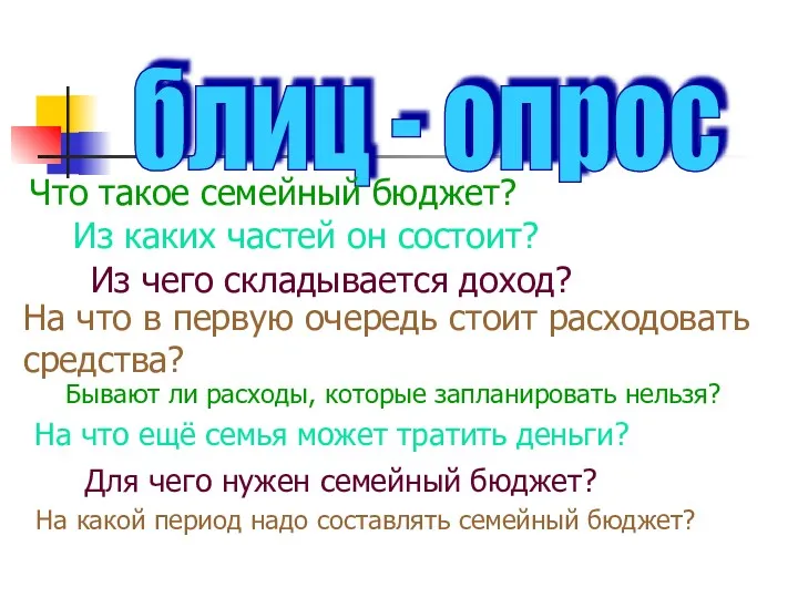 блиц - опрос Что такое семейный бюджет? Из каких частей