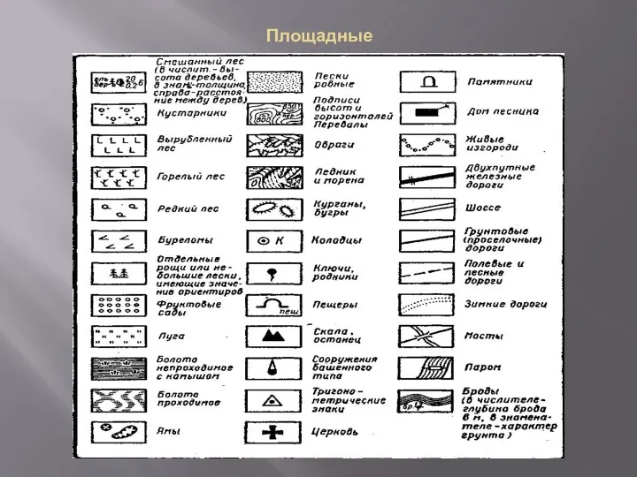 Площадные