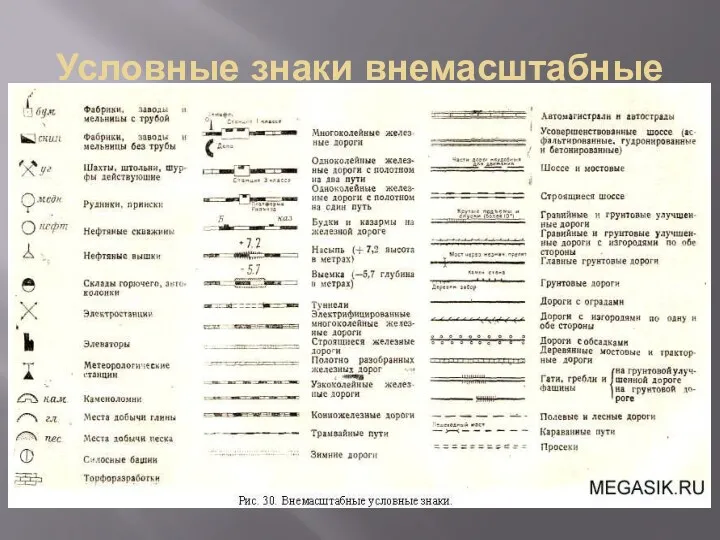 Условные знаки внемасштабные -применяют на топографических картах и планах для