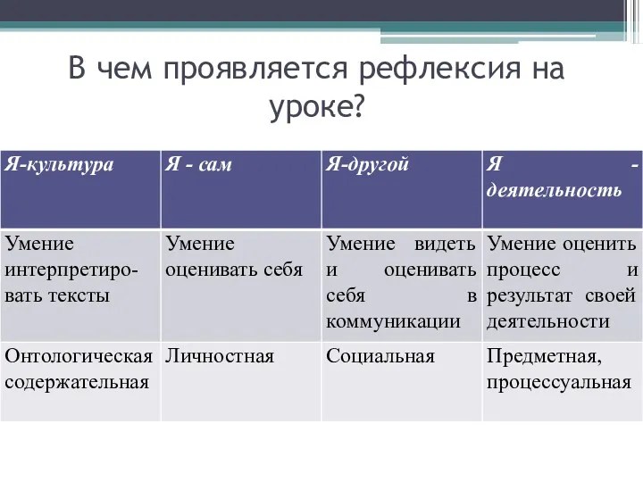 В чем проявляется рефлексия на уроке?