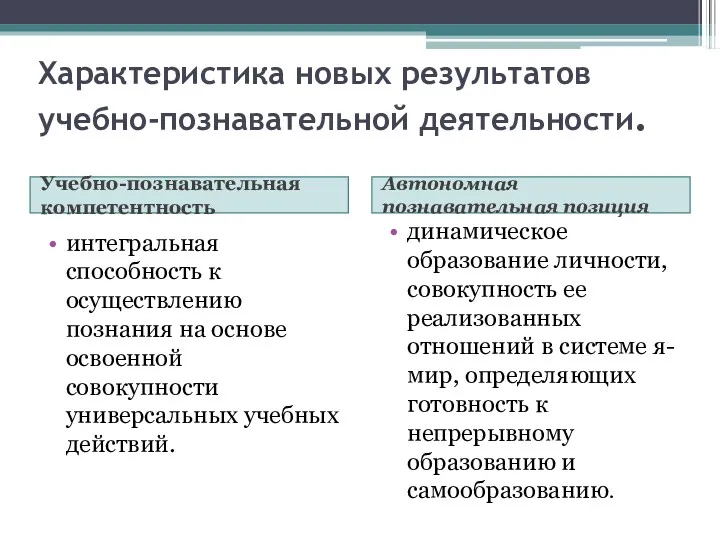 Характеристика новых результатов учебно-познавательной деятельности. Учебно-познавательная компетентность Автономная познавательная позиция