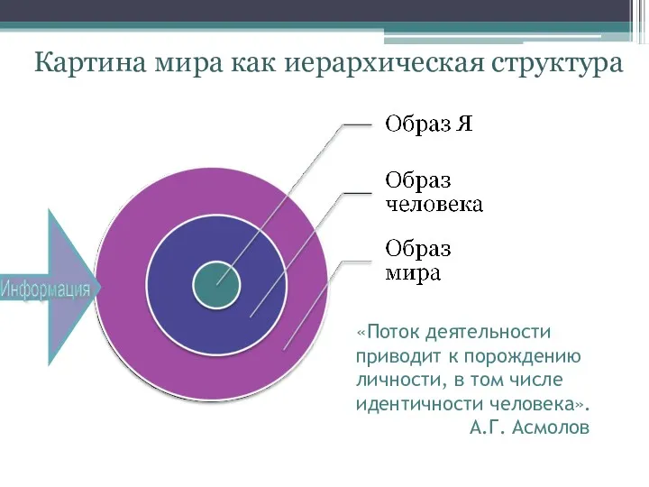 «Поток деятельности приводит к порождению личности, в том числе идентичности