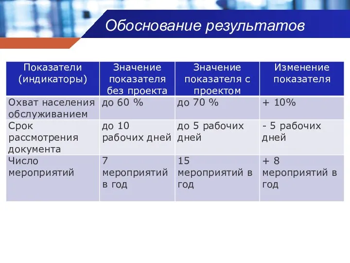 Обоснование результатов