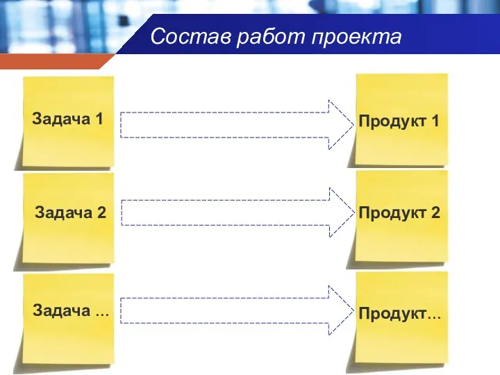 Состав работ проекта Продукт 1 Продукт 2 Продукт… Задача 1 Задача 2 Задача …