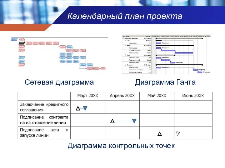 Календарный план проекта Сетевая диаграмма Диаграмма Ганта Диаграмма контрольных точек