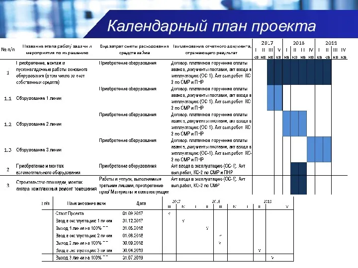 Календарный план проекта