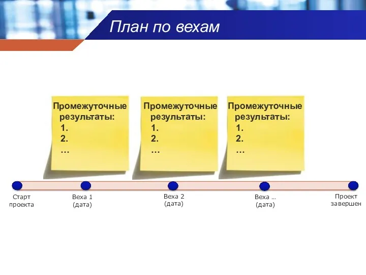 План по вехам Старт проекта Проект завершен Веха 1 (дата)