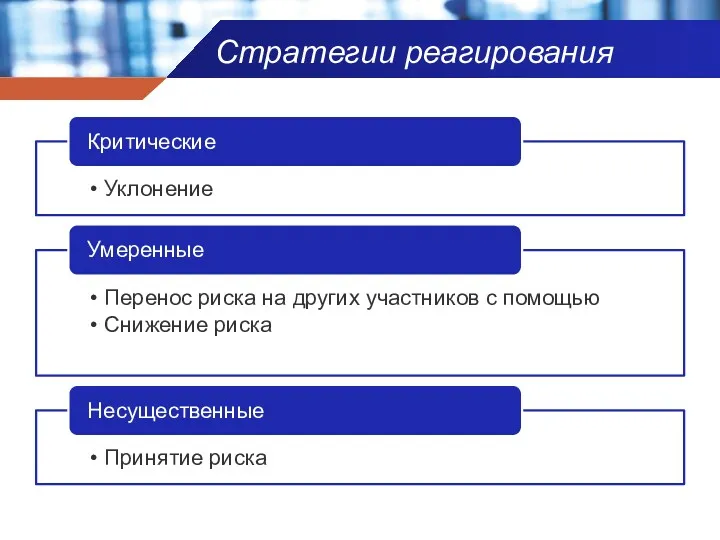 Стратегии реагирования