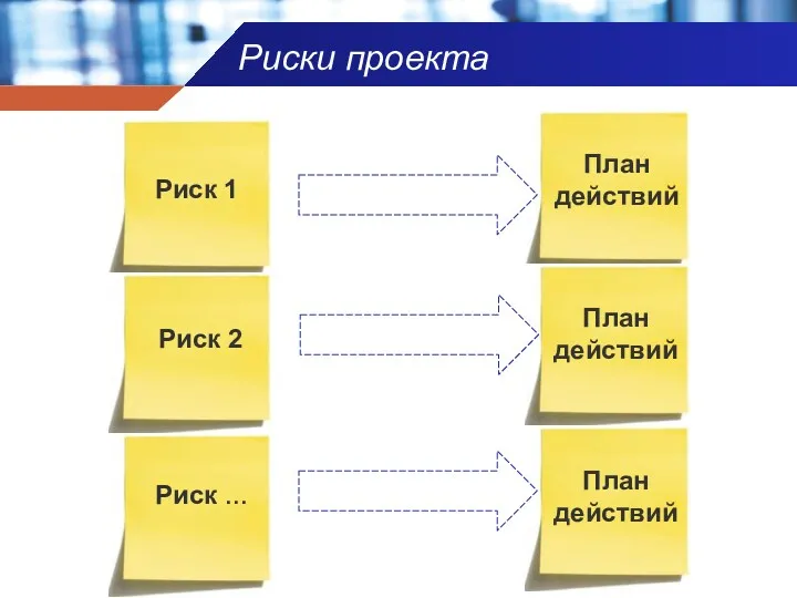 Риски проекта План действий План действий План действий Риск 1 Риск 2 Риск …