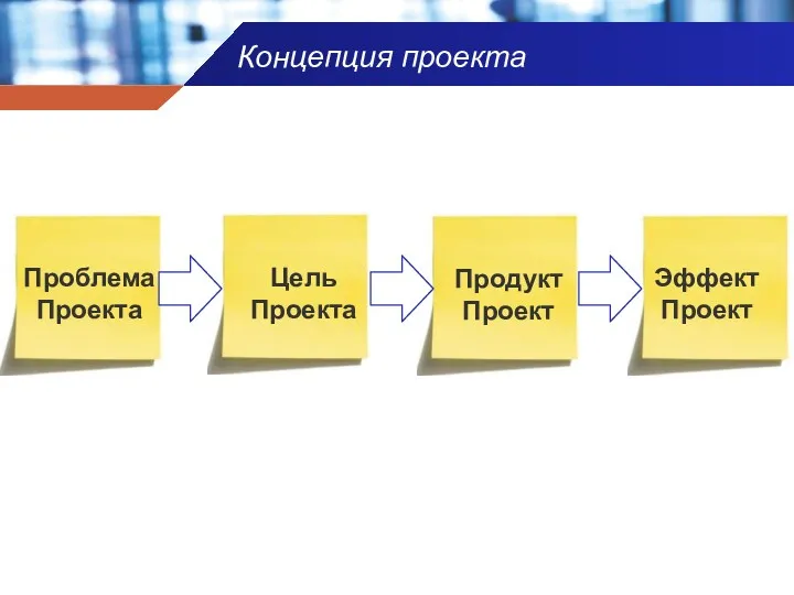 Концепция проекта Цель Проекта Продукт Проект Проблема Проекта Эффект Проект