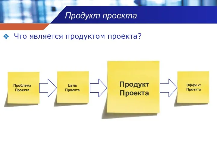 Продукт проекта Что является продуктом проекта? Продукт Проекта Проблема Проекта Цель Проекта Эффект Проекта