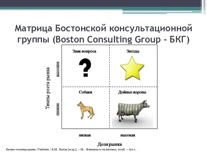 Матрица Бостонской консультационной группы (Boston Consulting Group - БКГ) Бизнес-планирование: