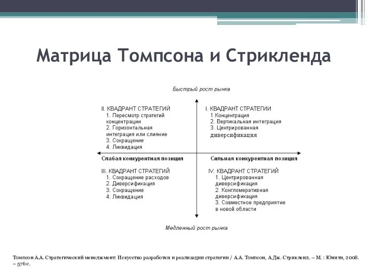 Матрица Томпсона и Стрикленда Томпсон А.А. Стратегический менеджмент: Искусство разработки