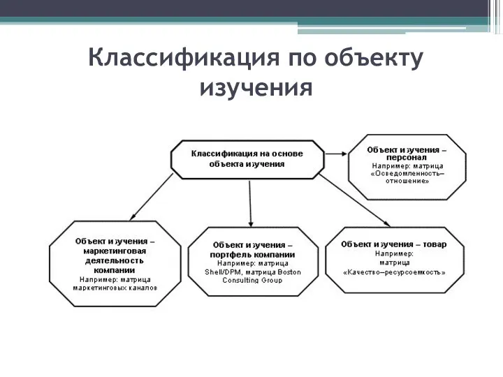 Классификация по объекту изучения