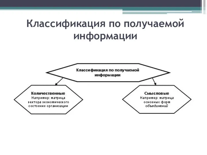 Классификация по получаемой информации