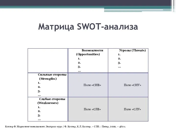 Матрица SWOT-анализа Котлер Ф. Маркетинг менеджмент. Экспресс-курс / Ф. Котлер,