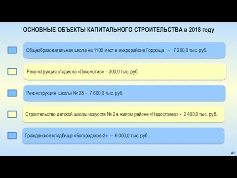 ОСНОВНЫЕ ОБЪЕКТЫ КАПИТАЛЬНОГО СТРОИТЕЛЬСТВА в 2018 году Гражданское кладбище «Богородское-2» – 6 000,0 тыс. руб. 41
