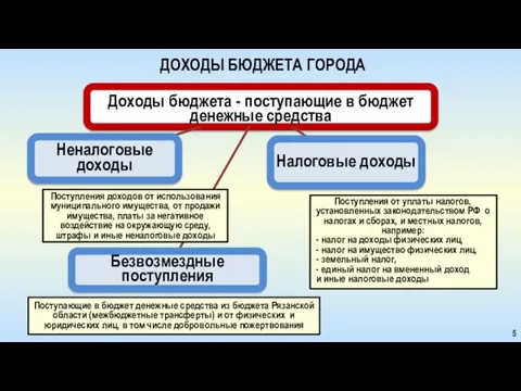 Поступления от уплаты налогов, установленных законодательством РФ о налогах и