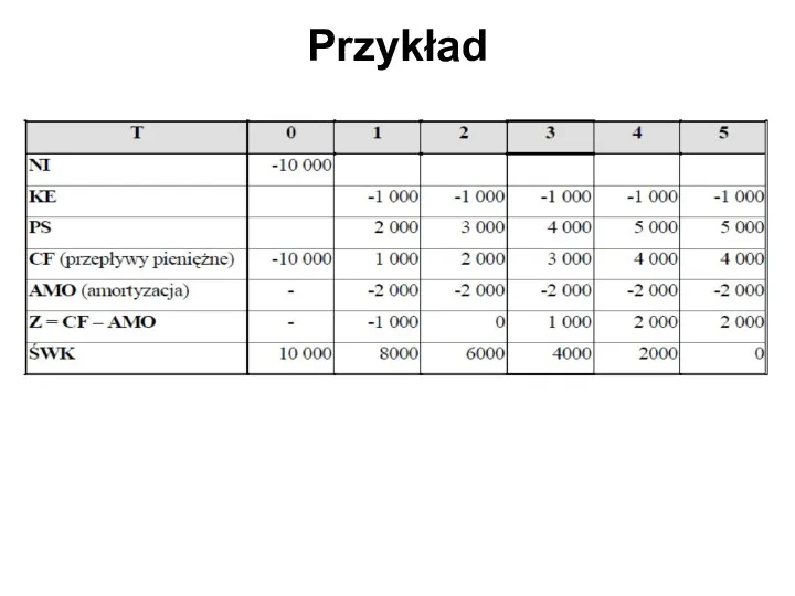 Przykład