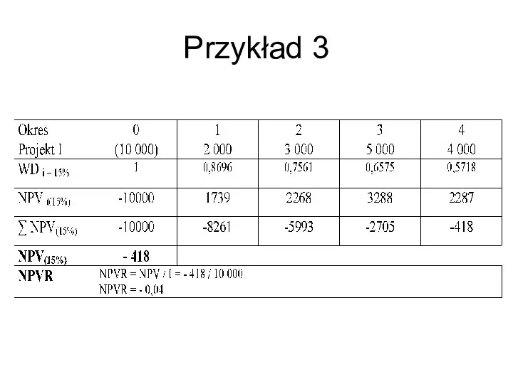 Przykład 3