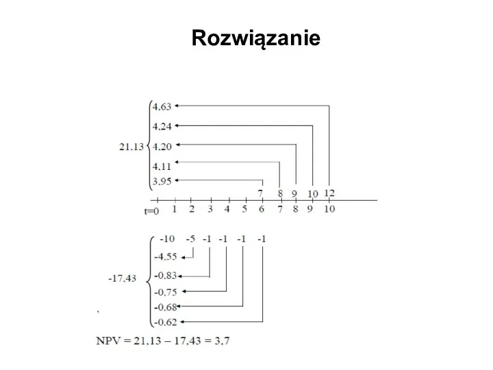 Rozwiązanie