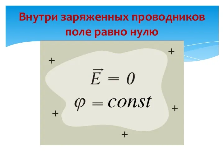 Внутри заряженных проводников поле равно нулю