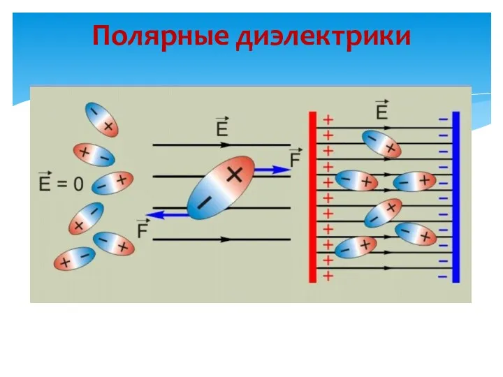 Полярные диэлектрики