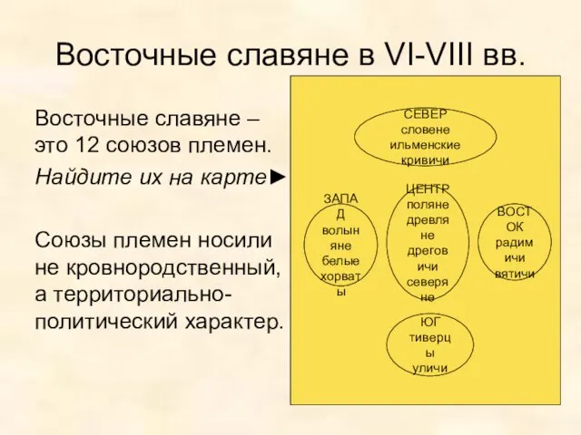 Восточные славяне в VI-VIII вв. Восточные славяне – это 12 союзов племен. Найдите
