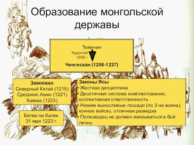 Образование монгольской державы Темучин Чингисхан (1206-1227) Курултай 1206 г. Завоевал Северный Китай (1215)