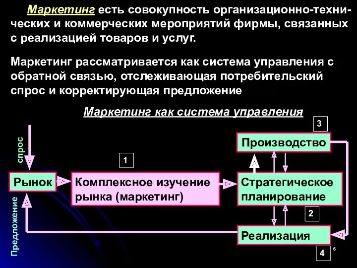 Маркетинг есть совокупность организационно-техни- ческих и коммерческих мероприятий фирмы, связанных