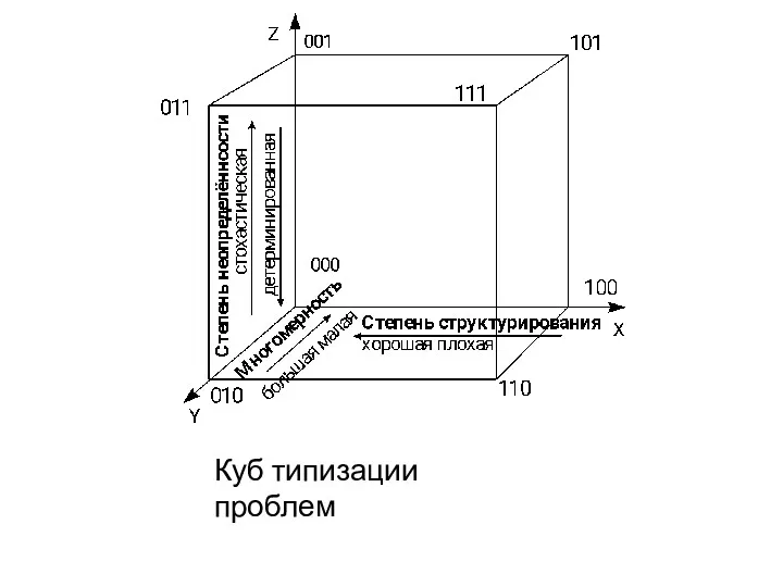 Куб типизации проблем